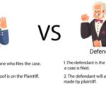 Defendant vs Plaintiff