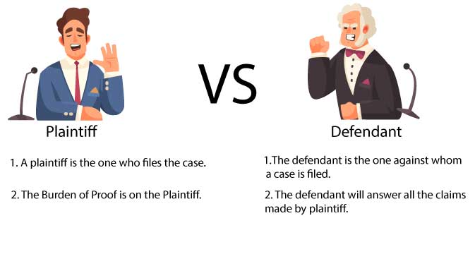 Defendant vs Plaintiff